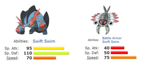[Analysis] Mega Swampert : r/stunfisk .